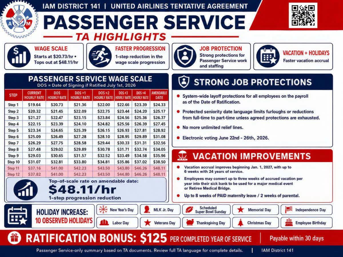 Passenger Service 2026 TA highlights — wage scale, job protections, vacation, and holidays at a glance